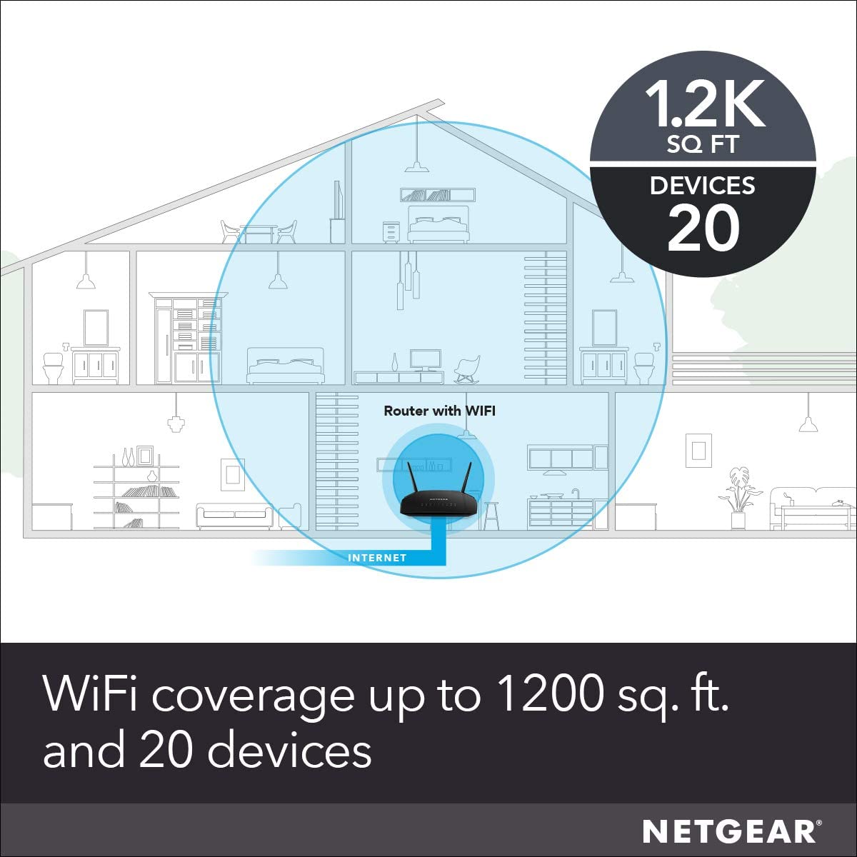 NETGEAR Wi-Fi Router (R6230) - AC1200 Dual Band Wireless Speed (Up to 1200 Mbps), Up to 1200 Square Feet Coverage & 20 Devices, 4 x 1G Ethernet and 1 x 2.0 USB Ports