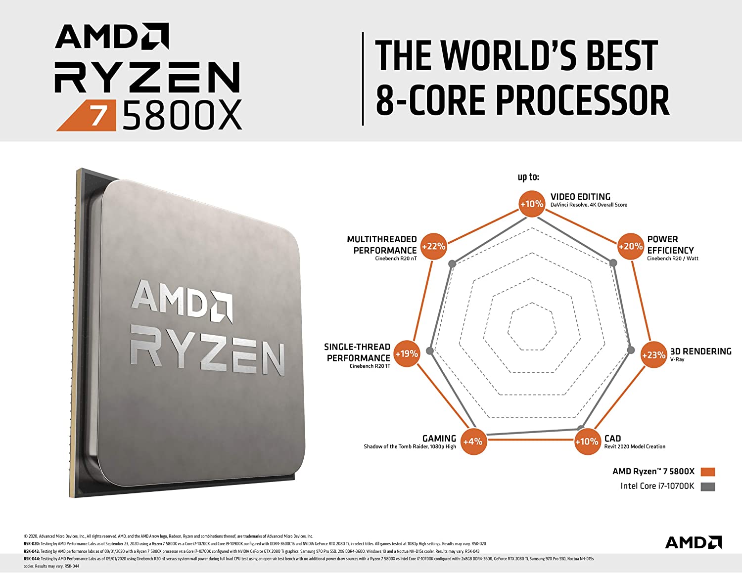 AMD Ryzen 7 5800X 8-core, 16-Thread Unlocked Desktop Processor