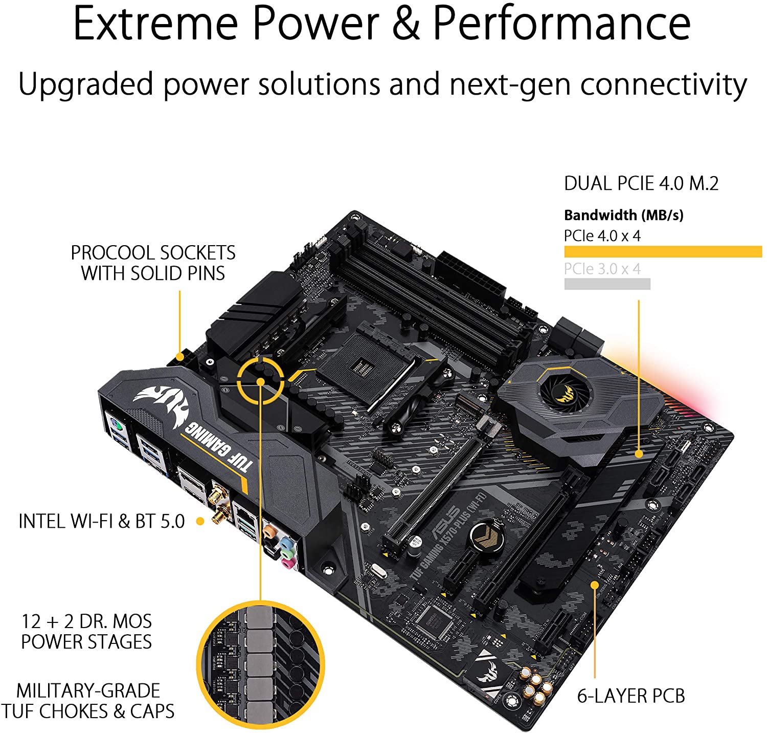 ASUS AM4 TUF Gaming X570-Plus (Wi-Fi) AM4 Zen 3 Ryzen 5000 & 3rd Gen Ryzen ATX Motherboard with PCIe 4.0, Dual M.2, 12+2 with Dr. MOS Power Stage