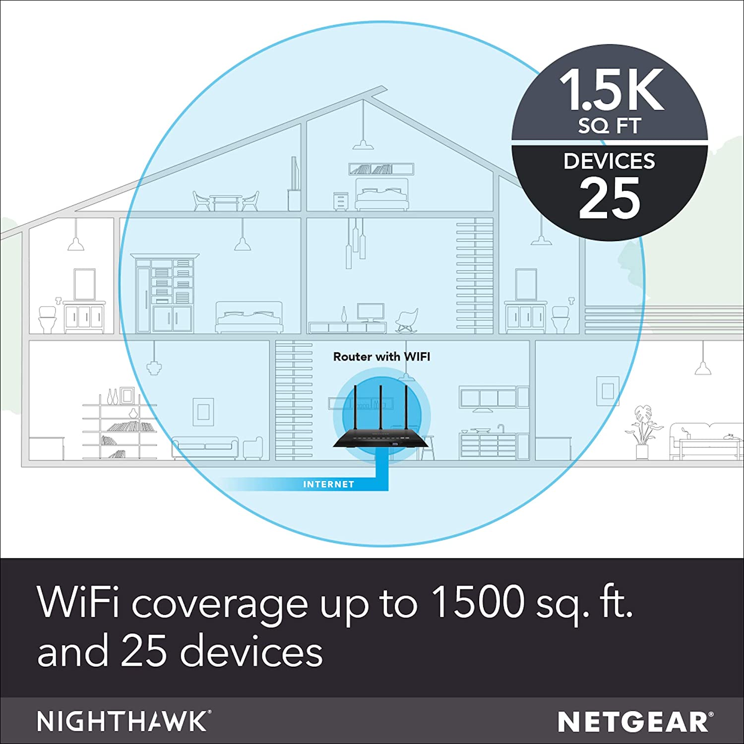 NETGEAR Nighthawk Smart Wi-Fi Router, R6700 - AC1750 Wireless Speed Up to 1750 Mbps | Up to 1500 Sq Ft Coverage & 25 Devices | 4 x 1G Ethernet and 1 x 3.0 USB Ports | Armor Security